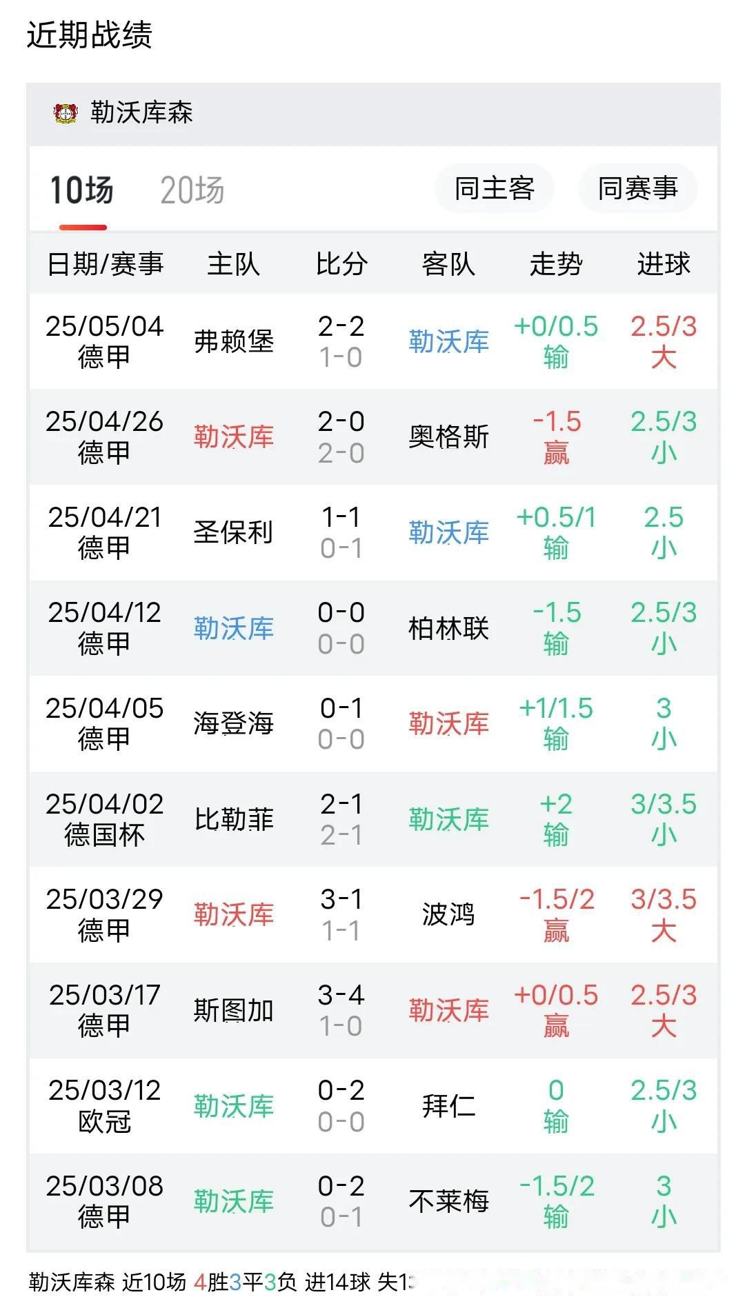 Dortmund vs Bayer Leverkusen (Dortmund vs Bayer Leverkusen)